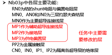 @wme学姐
